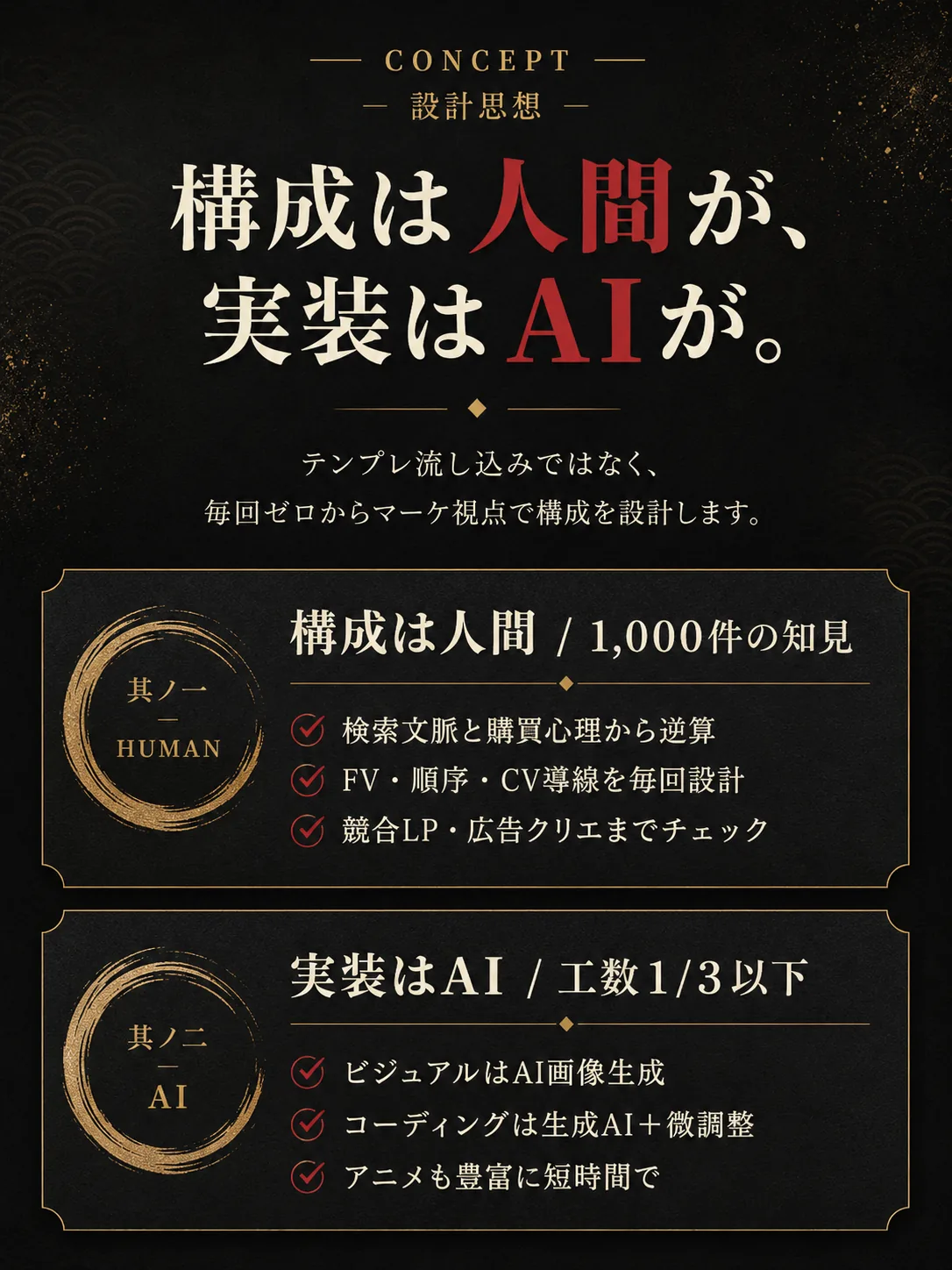 CONCEPT — 構成は人間が、実装はAIが。毎回ゼロからマーケ視点で構成を設計
