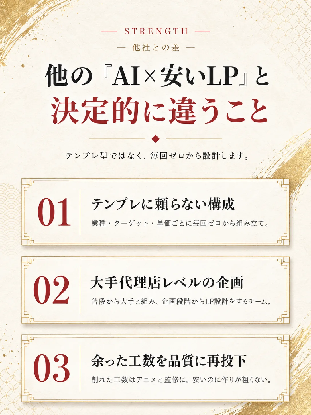 Strength — 他社との差。01 テンプレに頼らない構成 / 02 大手代理店レベルの企画 / 03 余った工数を品質に再投下